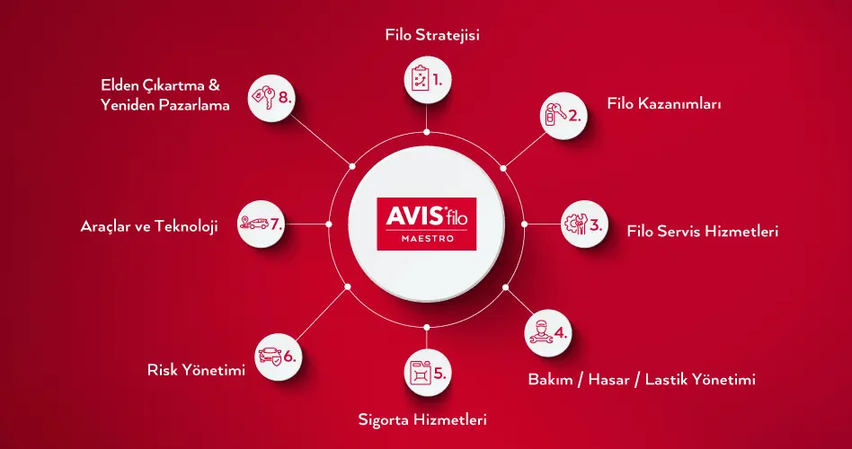 Avis uzun dönem araç kiralama